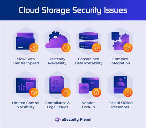 Update on Storage Security issue .